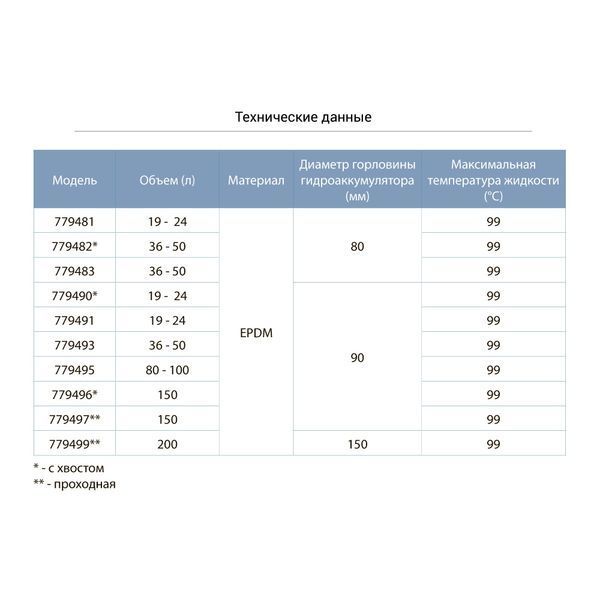Мембрана для гидроаккумулятора (проходная) &Oslash;150 200л EPDM Италия AQUATICA (779499) 779499 фото