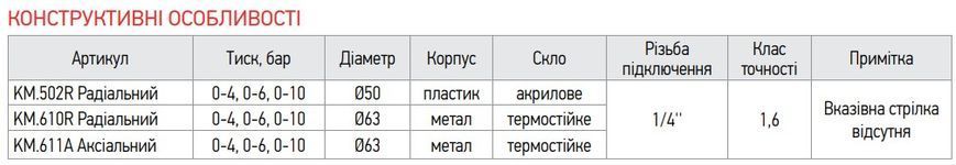 Манометр аксіальний (KOER KM.611A) (0-10 bar), D 63мм, 1/4''-1/2'' (KR0212) KR0212 фото