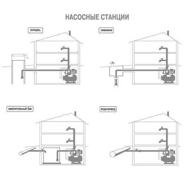 Насосна станція Optima JET150-24 1,3кВт чавун довгий на гребінці 000013134 фото