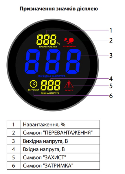 Стабилизатор напряжения "ARUNA" SDR 8000 (4800 Вт) 2450 фото