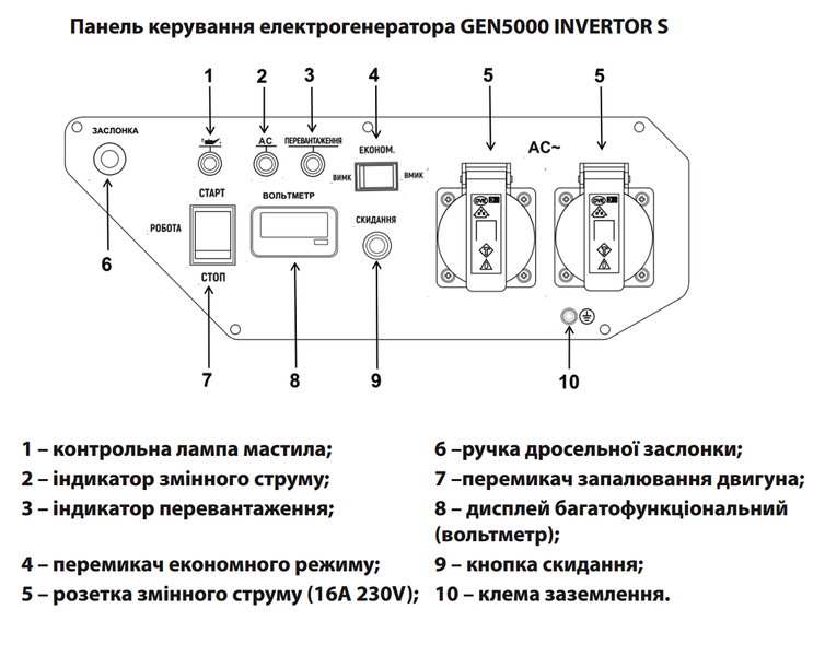 Электрогенератор инверторный GEN 5000 INVERTER S "ARUNA" 3997 фото