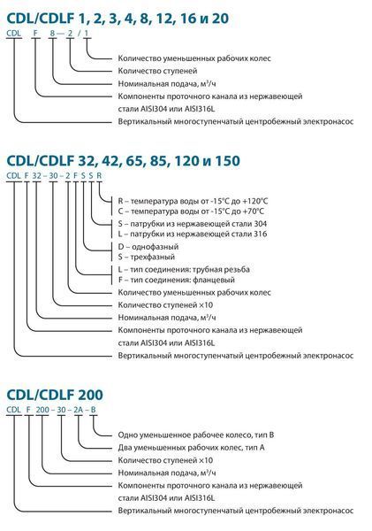 Поверхневий насос CDLF8-16FSWSR VARNA (380V) 25149 фото