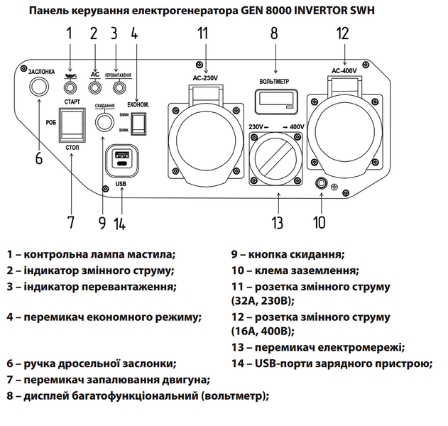Электрогенератор инверторный GEN 8000 INVERTER SWH "ARUNA" 3998 фото