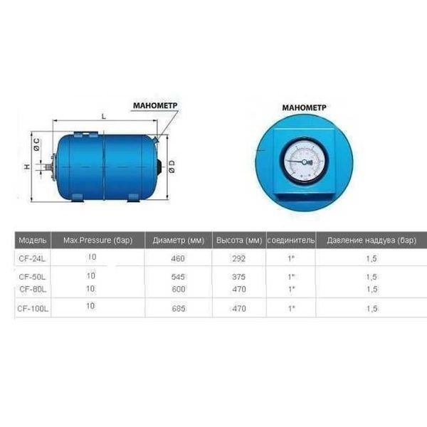 Гідроакумулятор 24л VOLKS pumpe 000010524 фото