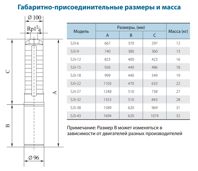 Свердловинний насос SJ3-27SWSF 4Y (380V) VARNA 330580 фото