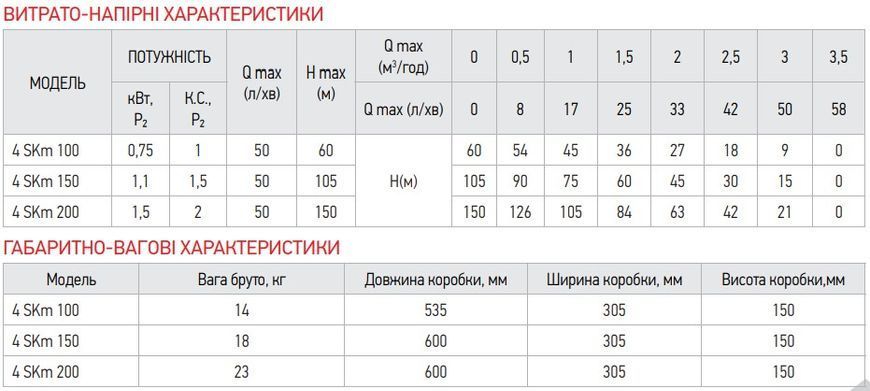 Вихровий насос з пультом Koer 4SKM-200 (KP2793) KP2793 фото