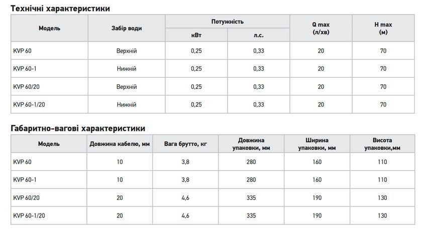 Вибрационный насос с нижним забором воды Koer KVP 60-1/20 (KP3145) KP3145 фото