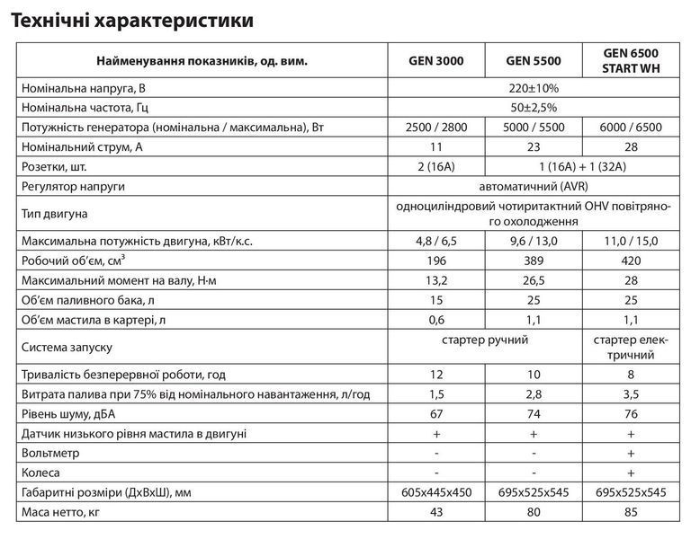 Электрогенератор GEH6500 START WH "ARUNA" 301049 фото