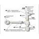 Сифон для раковины VIEGA 1 1/4&Prime;х1 1/4&Prime; с отводом, пластик белый бутыл. 326319 000000809 фото 3