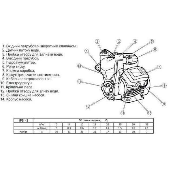 Насосна станція Optima IPS-1 SMART 000014283 фото