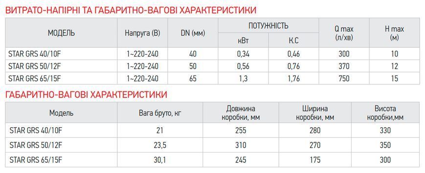 Насос циркуляційний енергозберігаючий фланцевий Koer star GRS 65/15F (KP2895) KP2895 фото