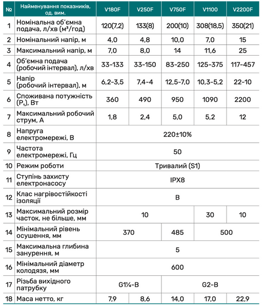Дренажно-фекальный насос V1100 "NPO" 301254 фото