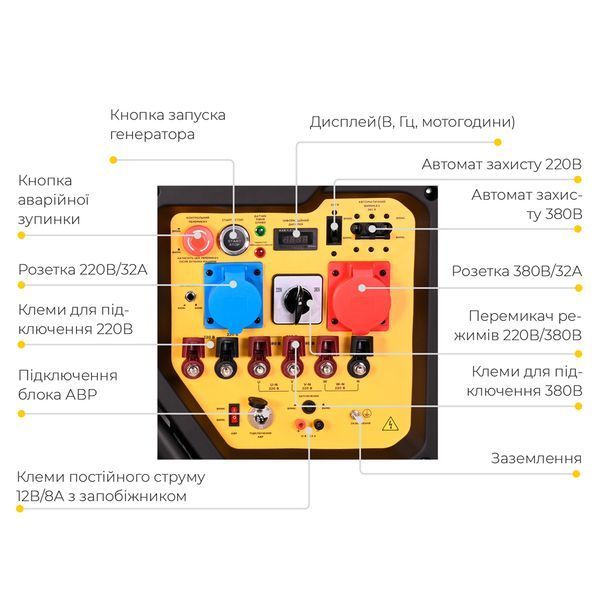 Генератор газ/бензин 230-400В 17/19кВт двухцилиндровый 4-х тактный с выводом под АВР SIGMA (5712101) 5712101 фото