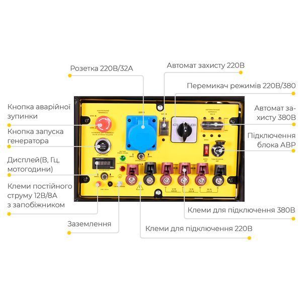 Генератор газ/бензин 230-400В 11/12кВт двухцилиндровый 4-х тактный с выводом под АВР SIGMA (5711981) 5711981 фото