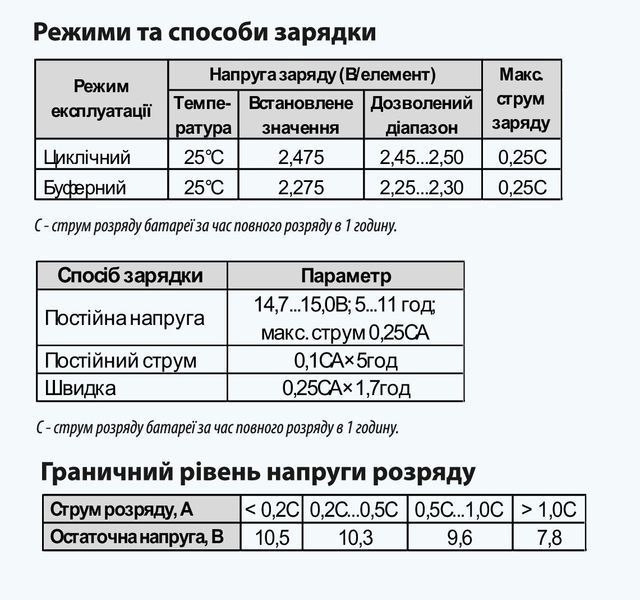 Батарея аккумуляторная GEL120-12 "ARUNA" 87744 фото