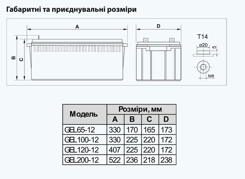 Батарея аккумуляторная GEL120-12 "ARUNA" 87744 фото