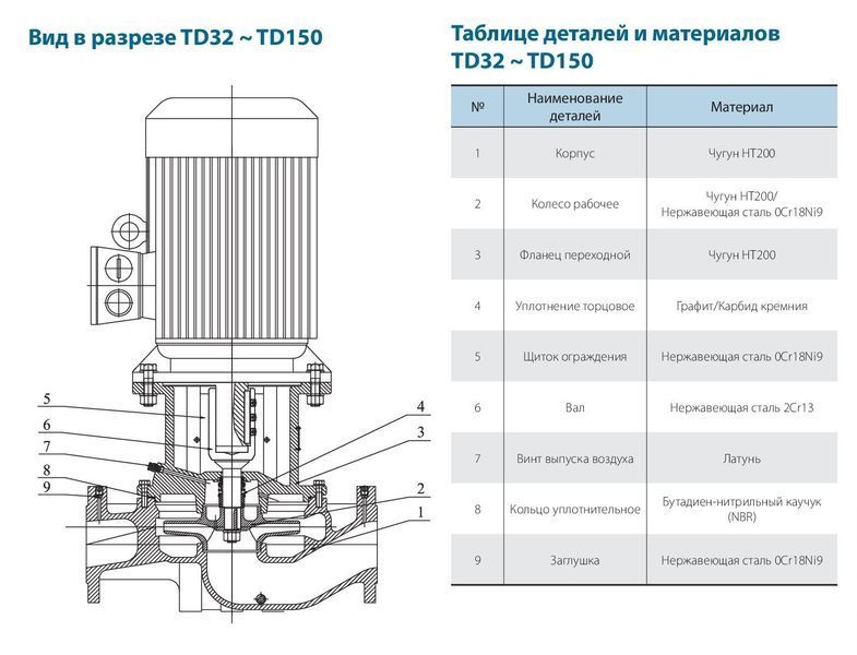 Циркуляційний насос TD32-18/2DWHC (220V) VARNA 29920 фото