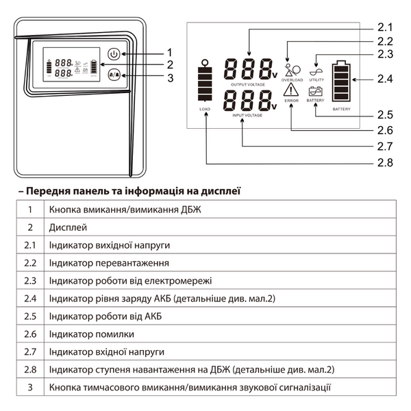 Комплект ИБП UPS2000/24TOR + LFP 100-25,6B (2560Wh, BMS) "ARUNA" 9988 фото