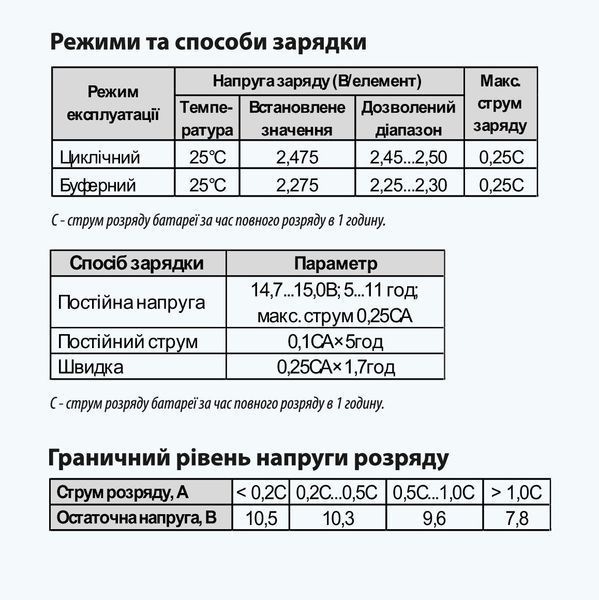 Батарея аккумуляторная AGM120-12 "ARUNA" 87706 фото