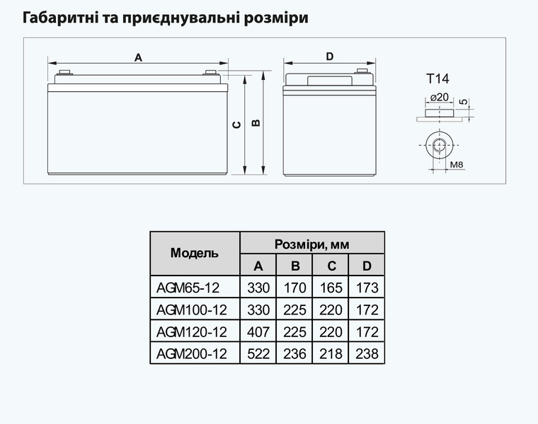 Батарея аккумуляторная AGM120-12 "ARUNA" 87706 фото