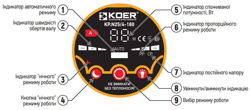 Насос циркуляційний енергозб. Koer KP.N25 / 6-180 (KP0247) KP0247 фото