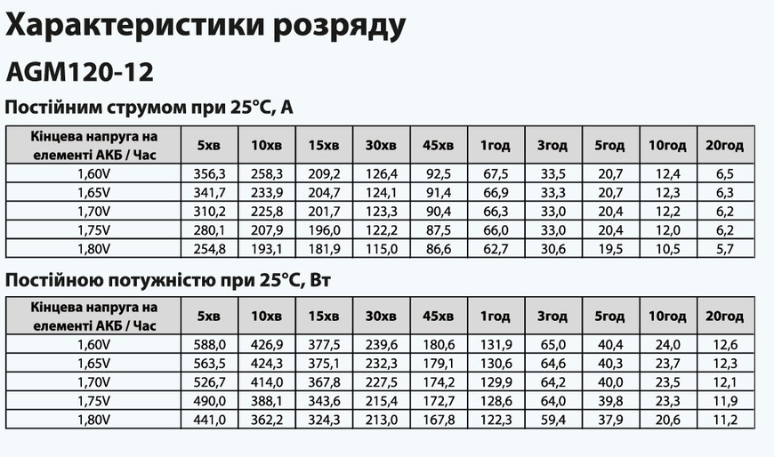 Батарея аккумуляторная AGM120-12 "ARUNA" 87706 фото