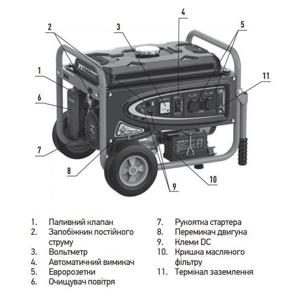 Генератор бензиновый Koer KU.7500EB (KR3433) KR3433 фото