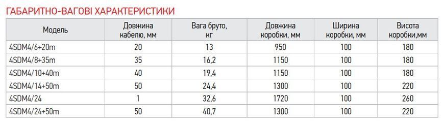 Відцентровий насос Koer 4SDM 4/8 + 35M + пульт (KP2642) KP2642 фото