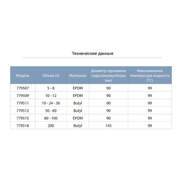 Мембрана для гидроаккумулятора &Oslash;90мм 10-12л EPDM AQUATICA (779509) 779509 фото