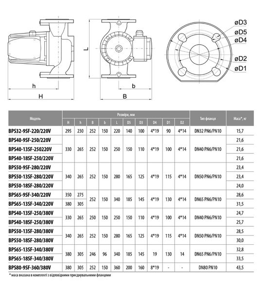 Циркуляционный насос BPS65-13SF-2340/220V, кабель питания, присоединительный комплект "NPO" 305412 фото