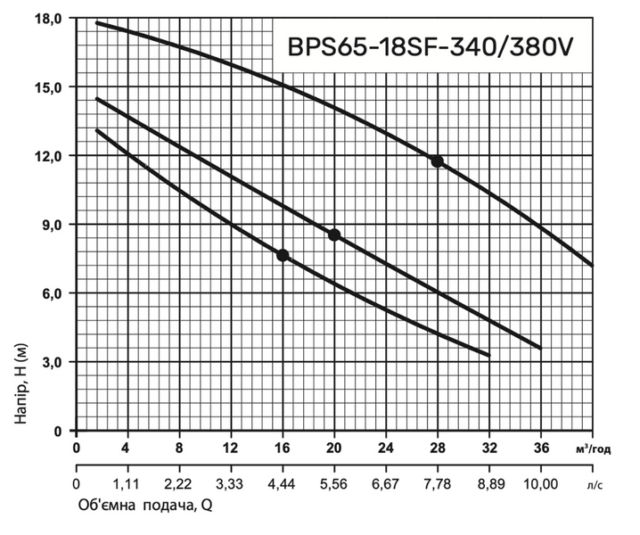 Циркуляционный насос BPS65-13SF-2340/220V, кабель питания, присоединительный комплект "NPO" 305412 фото