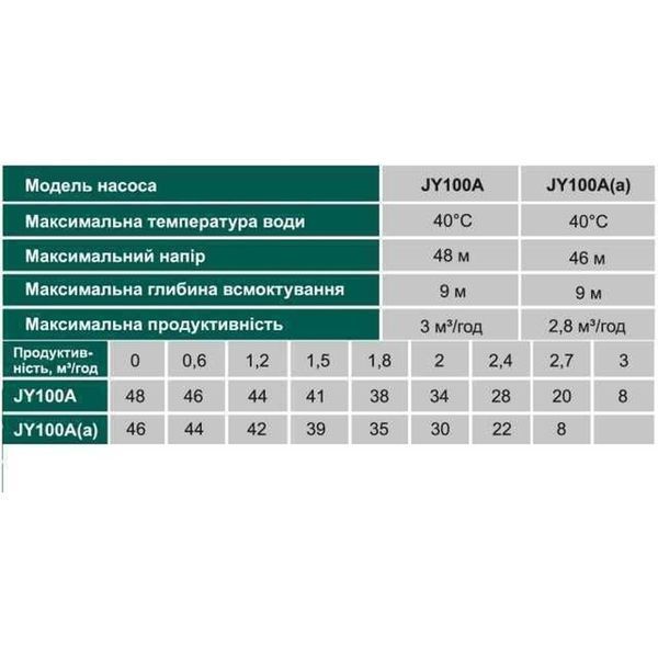 Насос відцентровий VOLKS pumpe JY100A(a) 1,1кВт чавун короткий 000010074 фото
