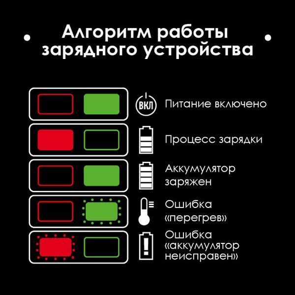 Дриль-шурупокрут акумуляторний безщітковий 20 В, 60 Nm, 0-500/0-2000 об/хв, 2-13 мм, Li-ion, 2,0 Ач, ЗП 2 A, кейс INTERTOOL WT-0360 WT-0360 фото