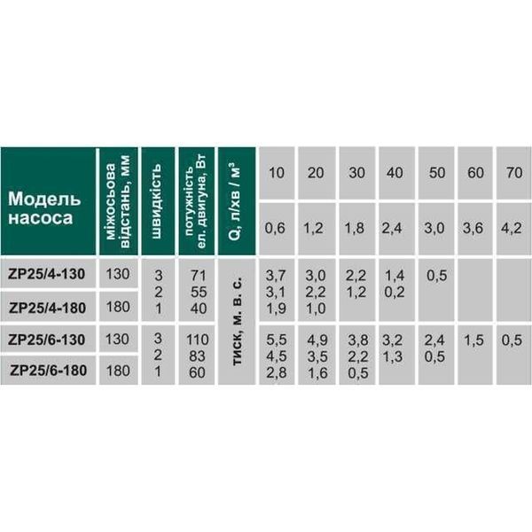 Насос циркуляційний VOLKS pumpe ZP25/4 130мм + гайки 000010625 фото