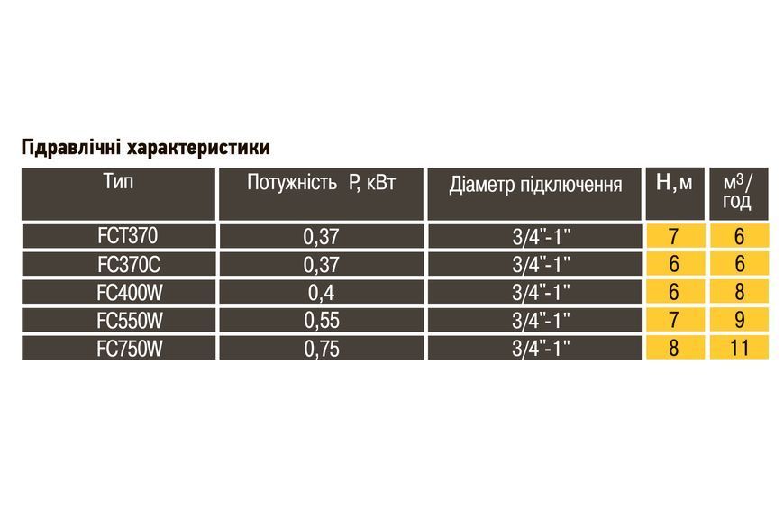 Насос дренажний Optima FC550W 0,55кВт 000015472 фото