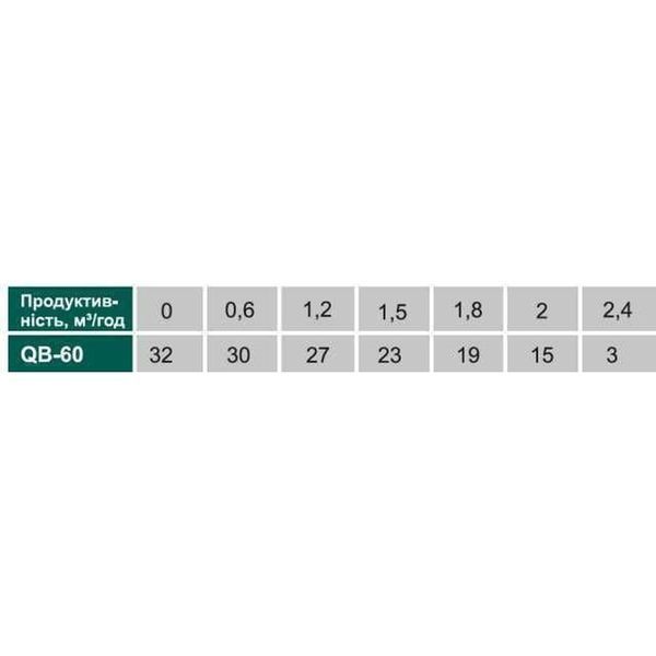 Насос вихровий VOLKS pumpe QB60 0,37кВт 000010616 фото