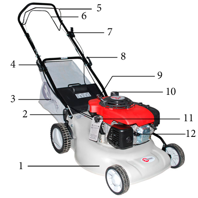 Обзор газонокосилки Обзор газонокосилки