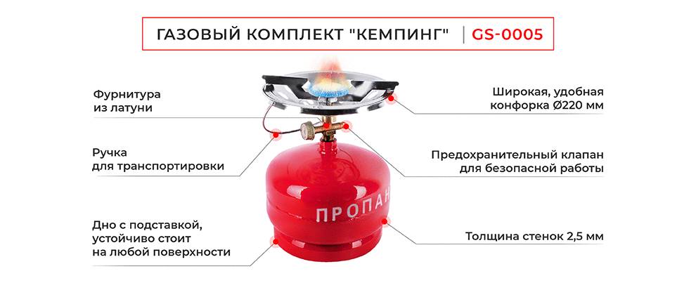 Как использовать горелку Интертул gs-0005.png