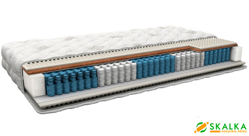 Как-выбрать-ортопедический-матрас.jpg