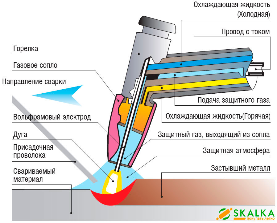 Схема-работы-сварочного-полуавтомата.jpg