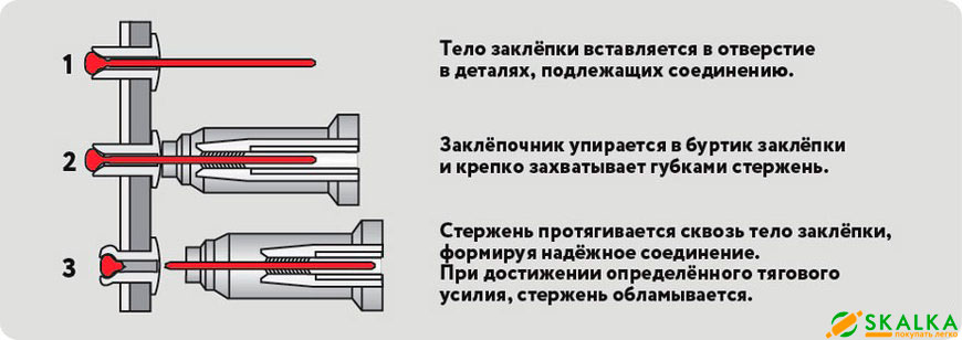 Принцип-работы-вытяжного-заклепочника.jpg