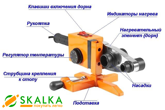конструкция паяльника для пластиковых труб.jpg