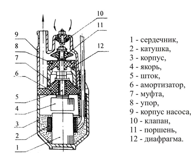 Схема вибрационного насоса.jpg