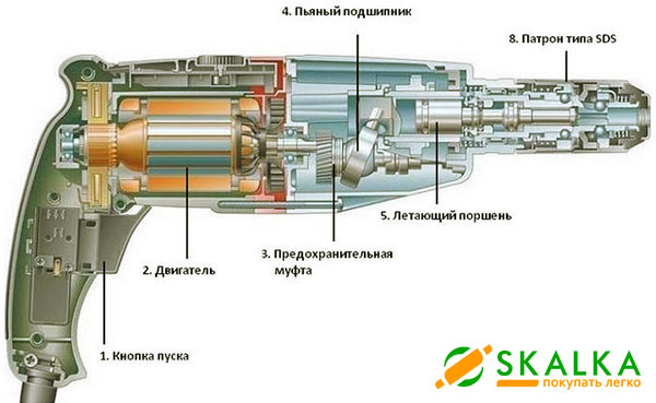 устройство перфоратора.jpg