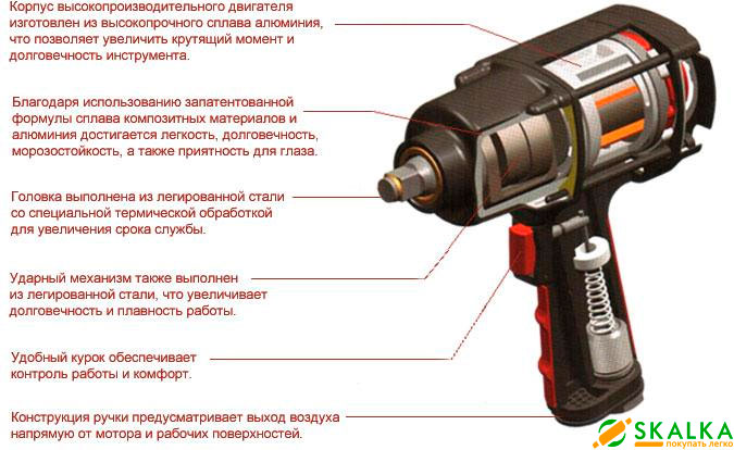 Как-работает-пневмогайковерт.jpg Как-работает-пневмогайковерт.jpg