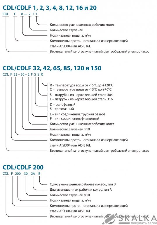 На фото Поверхностный насос CDLF4-8FSWSR VARNA (380V)