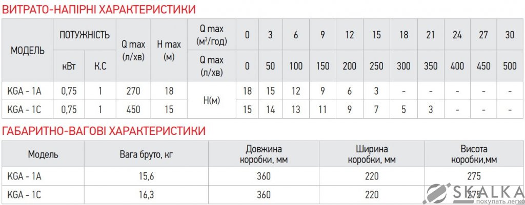 На фото Насос поверхностный центробежный KOER KGA-1A (KP2655)
