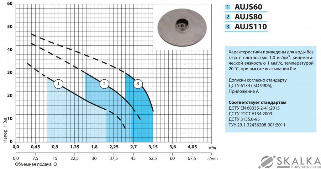 Насосная станция AUJS110/24L SS NPO На фото Насосная станция AUJS110/24L SS NPO