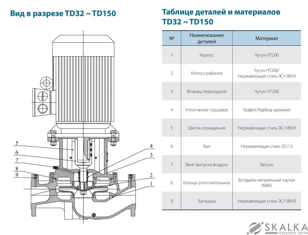 На фото Циркуляционный насос TD50-28/2SWHCJ (380V) VARNA