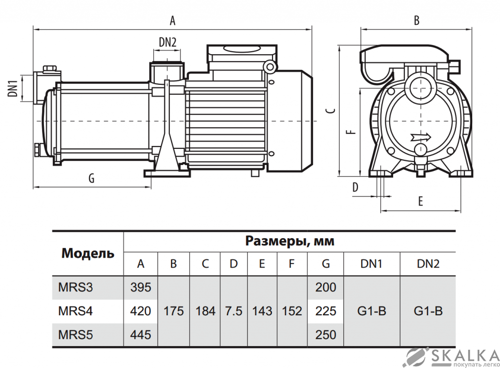 На фото Поверхностный насос MRS5 NPO
